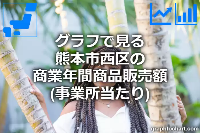 グラフで見る熊本市西区の商業年間商品販売額（事業所当たり）は高い？低い？(推移グラフと比較)