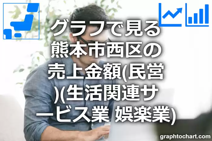 グラフで見る熊本市西区の生活関連サービス業，娯楽業の売上金額（民営）は高い？低い？(推移グラフと比較)
