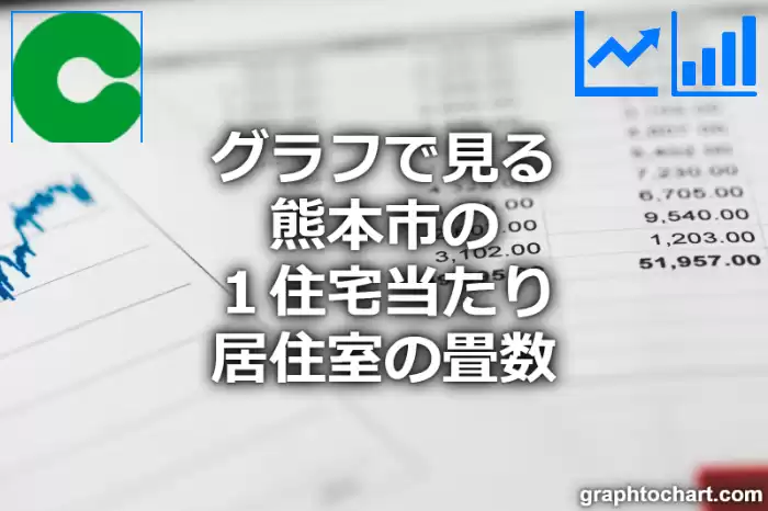 グラフで見る熊本市の１住宅当たり居住室の畳数は高い？低い？(推移グラフと比較)