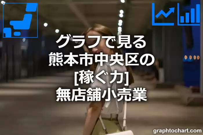 グラフで見る熊本市中央区の無店舗小売業の「稼ぐ力」は高い？低い？(推移グラフと比較)