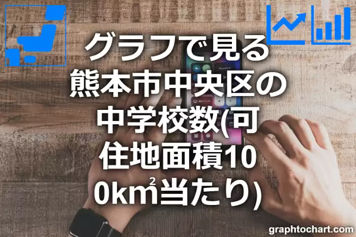 グラフで見る熊本市中央区の中学校数（可住地面積100k㎡当たり）は多い？少い？(推移グラフと比較)