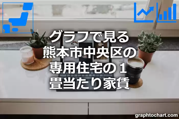 グラフで見る熊本市中央区の専用住宅の１畳当たり家賃は高い？低い？(推移グラフと比較)