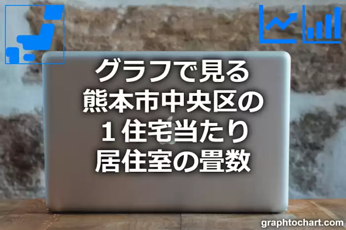 グラフで見る熊本市中央区の１住宅当たり居住室の畳数は高い？低い？(推移グラフと比較)
