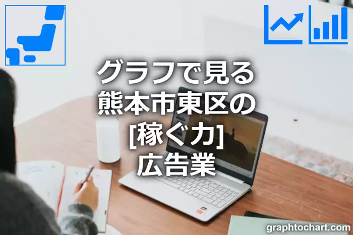 グラフで見る熊本市東区の広告業の「稼ぐ力」は高い？低い？(推移グラフと比較)