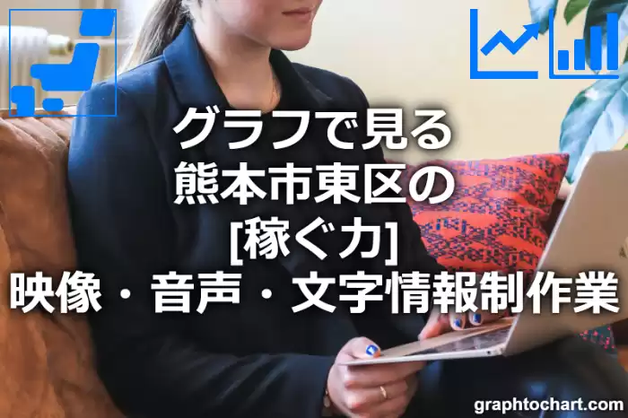 グラフで見る熊本市東区の映像・音声・文字情報制作業の「稼ぐ力」は高い？低い？(推移グラフと比較)