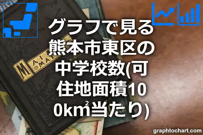 グラフで見る熊本市東区の中学校数（可住地面積100k㎡当たり）は多い？少い？(推移グラフと比較)