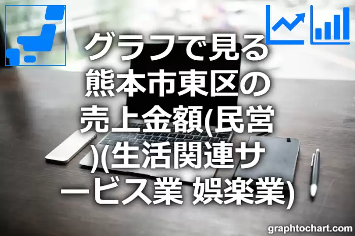 グラフで見る熊本市東区の生活関連サービス業，娯楽業の売上金額（民営）は高い？低い？(推移グラフと比較)