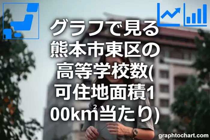 グラフで見る熊本市東区の高等学校数（可住地面積100k㎡当たり）は多い？少い？(推移グラフと比較)