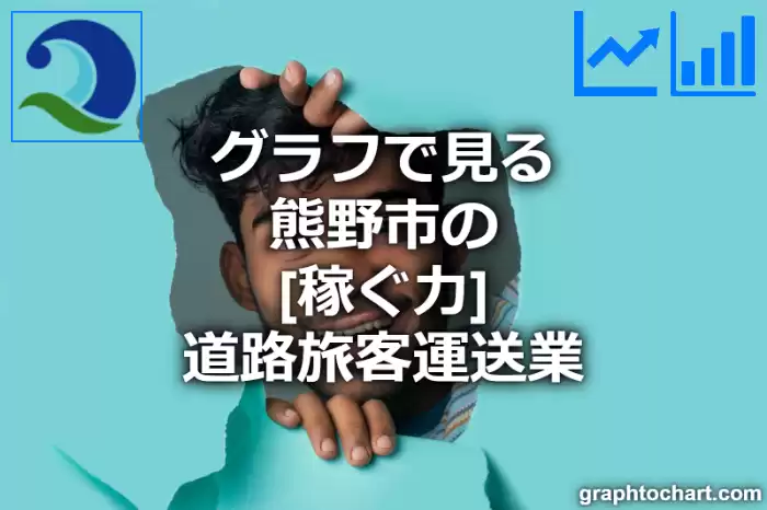 グラフで見る熊野市の道路旅客運送業の「稼ぐ力」は高い？低い？(推移グラフと比較)