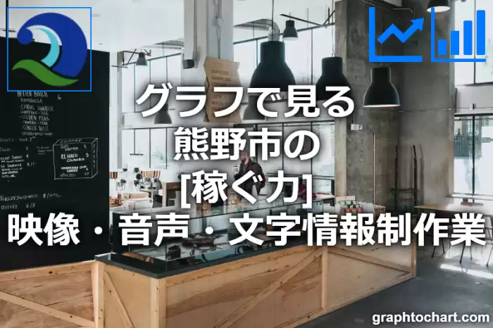 グラフで見る熊野市の映像・音声・文字情報制作業の「稼ぐ力」は高い？低い？(推移グラフと比較)