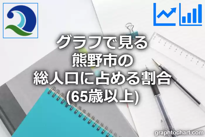 グラフで見る熊野市の高齢者人口の割合は高い？低い？(推移グラフと比較)