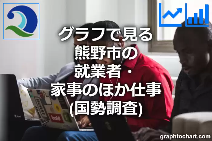 グラフで見る熊野市の就業者・家事のほか仕事は多い？少い？(推移グラフと比較)