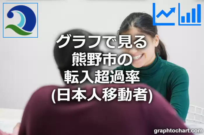 グラフで見る熊野市の転入超過率（日本人移動者）は高い？低い？(推移グラフと比較)