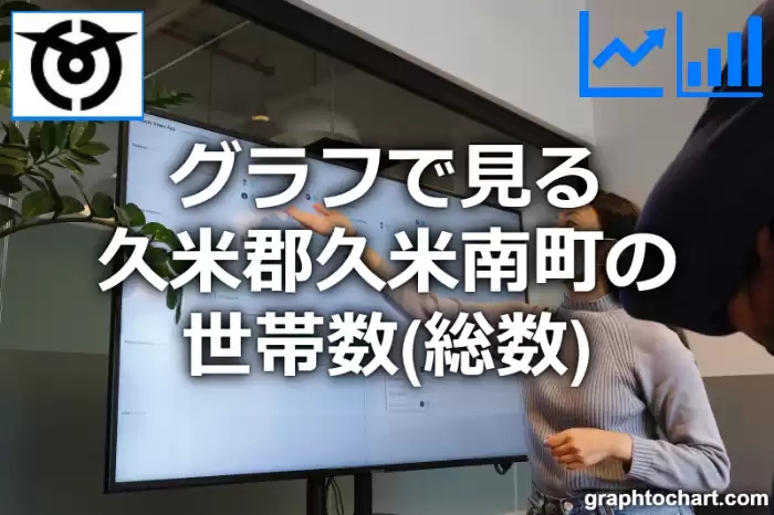 グラフで見る久米郡久米南町の世帯数（総数）は多い？少い？(推移グラフと比較)