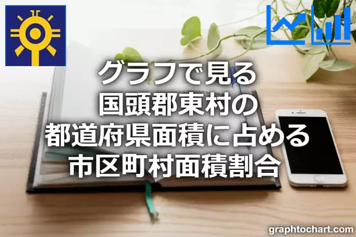 グラフで見る国頭郡東村の都道府県面積に占める市区町村面積割合 は高い？低い？(推移グラフと比較)