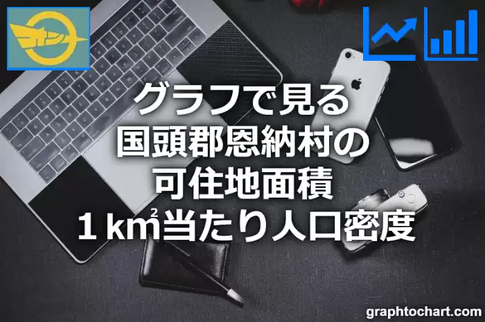 グラフで見る国頭郡恩納村の可住地面積１k㎡当たり人口密度は多い？少い？(推移グラフと比較)