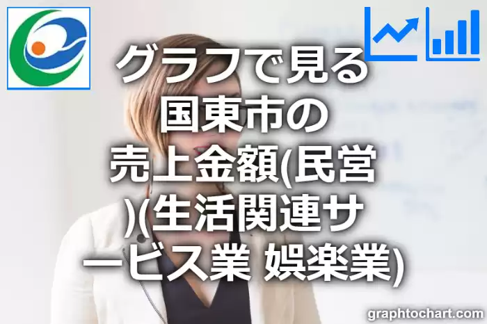 グラフで見る国東市の生活関連サービス業，娯楽業の売上金額（民営）は高い？低い？(推移グラフと比較)