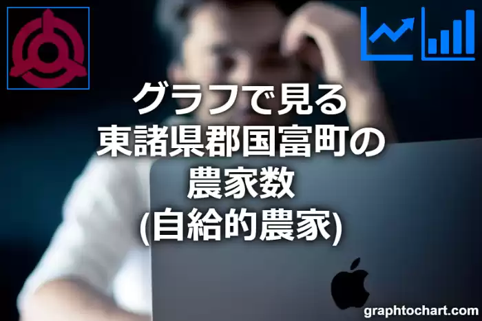 グラフで見る東諸県郡国富町の農家数（自給的農家）は多い？少い？(推移グラフと比較)