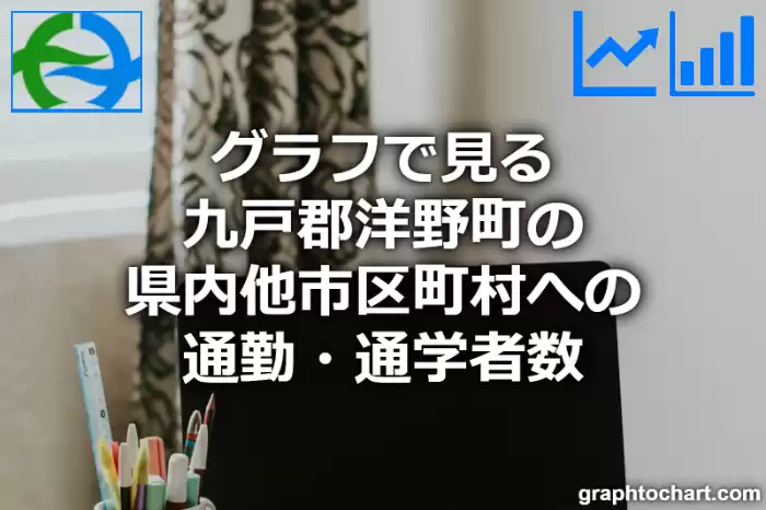 グラフで見る九戸郡洋野町の県内他市区町村への通勤・通学者数は多い？少い？(推移グラフと比較)