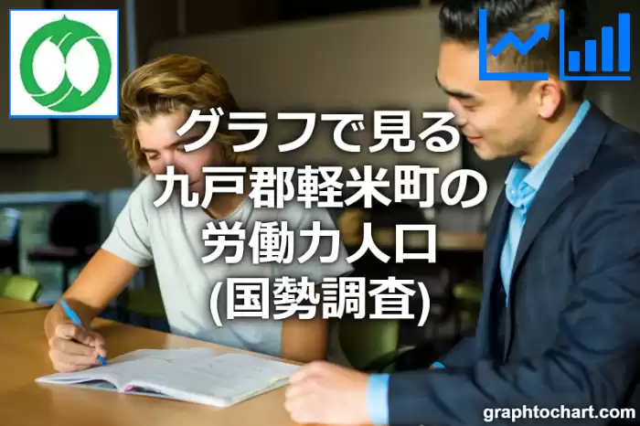 グラフで見る九戸郡軽米町の労働力人口は多い？少い？(推移グラフと比較)