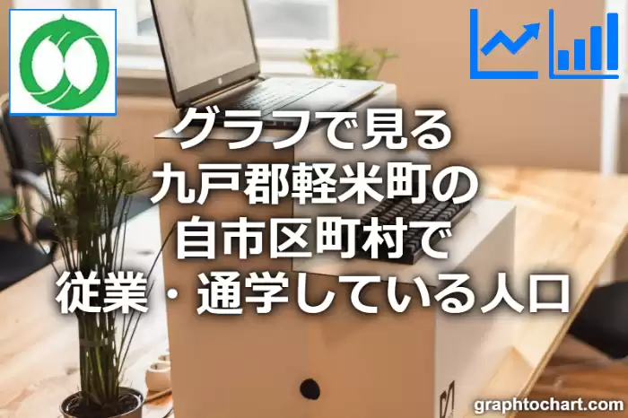 グラフで見る九戸郡軽米町の自市区町村で従業・通学している人口は多い？少い？(推移グラフと比較)