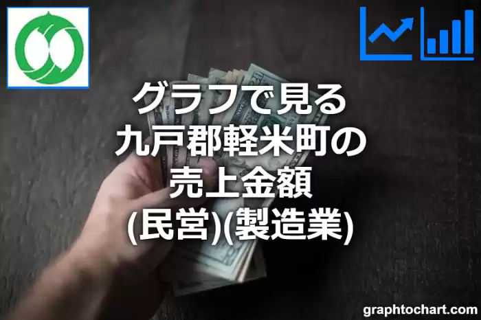 グラフで見る九戸郡軽米町の製造業の売上金額（民営）は高い？低い？(推移グラフと比較)