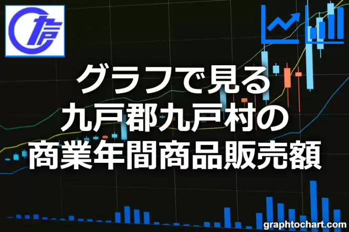 グラフで見る九戸郡九戸村の商業年間商品販売額は高い？低い？(推移グラフと比較)