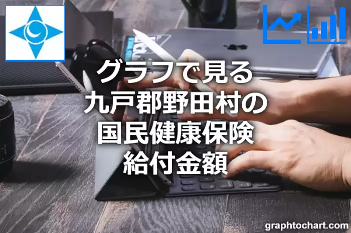 グラフで見る九戸郡野田村の国民健康保険給付金額は高い？低い？(推移グラフと比較)