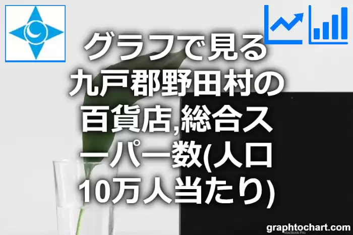 グラフで見る九戸郡野田村の百貨店,総合スーパー数（人口10万人当たり）は多い？少い？(推移グラフと比較)