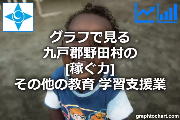 グラフで見る九戸郡野田村のその他の教育，学習支援業の「稼ぐ力」は高い？低い？(推移グラフと比較)