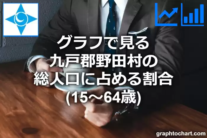 グラフで見る九戸郡野田村の生産年齢人口に占める割合（15～64歳）は高い？低い？(推移グラフと比較)