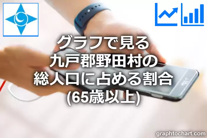 グラフで見る九戸郡野田村の高齢者人口の割合は高い？低い？(推移グラフと比較)