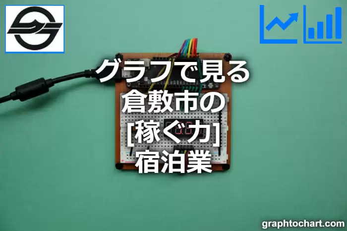 グラフで見る倉敷市の宿泊業の「稼ぐ力」は高い？低い？(推移グラフと比較)