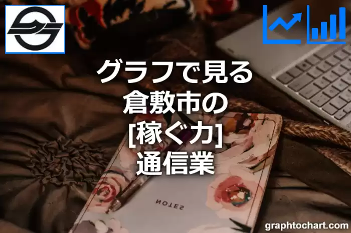グラフで見る倉敷市の通信業の「稼ぐ力」は高い？低い？(推移グラフと比較)