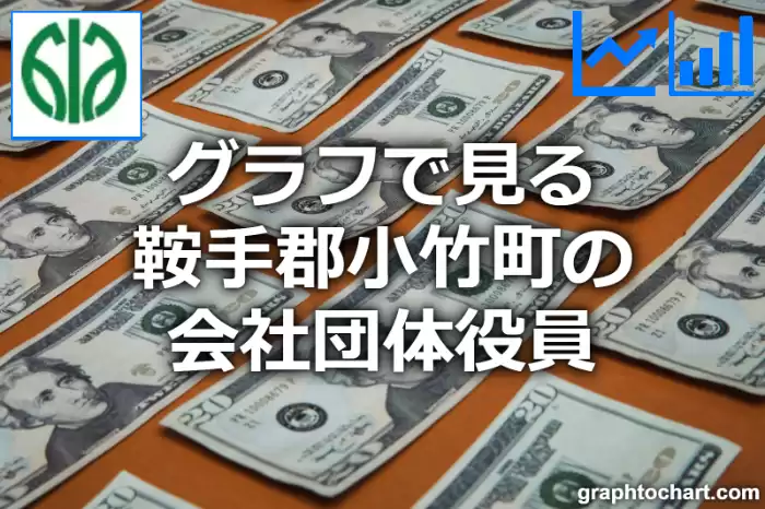 グラフで見る鞍手郡小竹町の会社団体役員は多い？少い？(推移グラフと比較)