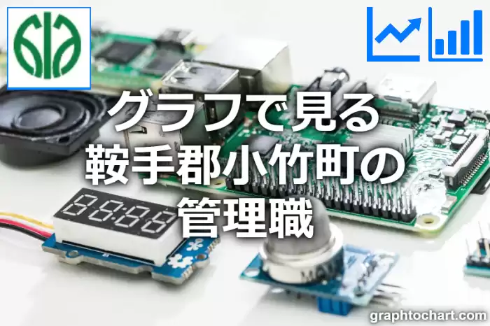 グラフで見る鞍手郡小竹町の管理職は多い？少い？(推移グラフと比較)