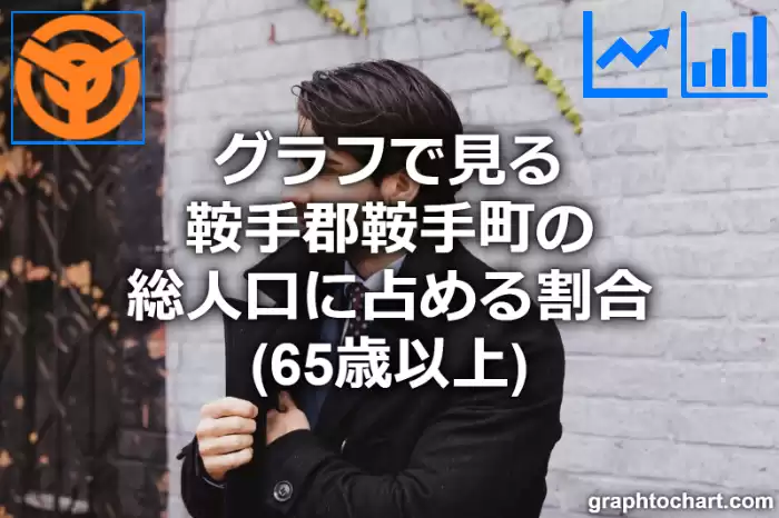 グラフで見る鞍手郡鞍手町の高齢者人口の割合は高い？低い？(推移グラフと比較)