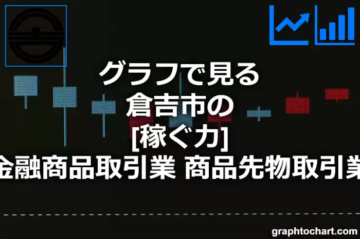 グラフで見る倉吉市の金融商品取引業，商品先物取引業の「稼ぐ力」は高い？低い？(推移グラフと比較)
