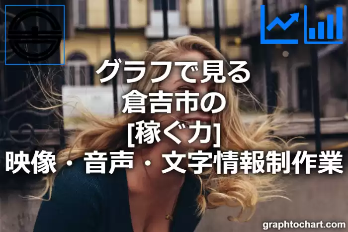 グラフで見る倉吉市の映像・音声・文字情報制作業の「稼ぐ力」は高い？低い？(推移グラフと比較)