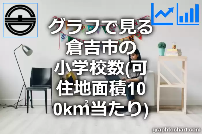 グラフで見る倉吉市の小学校数（可住地面積100k㎡当たり）は多い？少い？(推移グラフと比較)