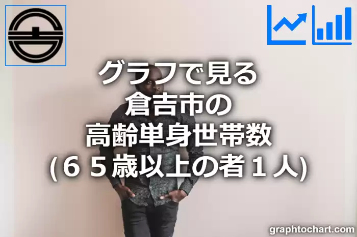 グラフで見る倉吉市の高齢単身世帯数（６５歳以上の者１人）は多い？少い？(推移グラフと比較)