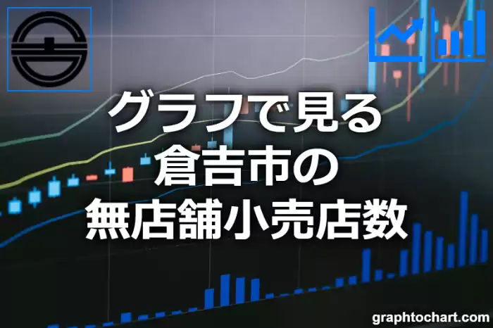 グラフで見る倉吉市の無店舗小売店数は多い？少い？(推移グラフと比較)