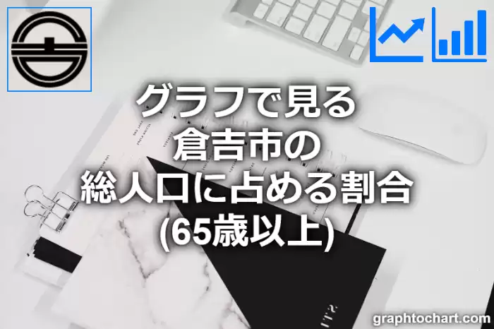 グラフで見る倉吉市の高齢者人口の割合は高い？低い？(推移グラフと比較)
