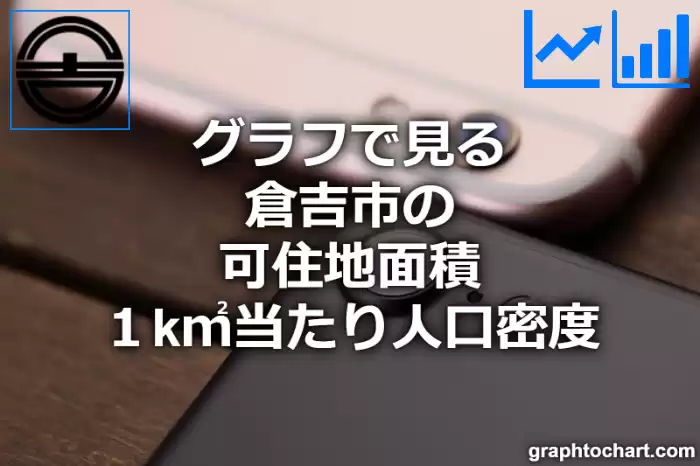 グラフで見る倉吉市の可住地面積１k㎡当たり人口密度は多い？少い？(推移グラフと比較)