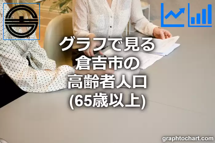 グラフで見る倉吉市の高齢者人口（65歳以上）は多い？少い？(推移グラフと比較)