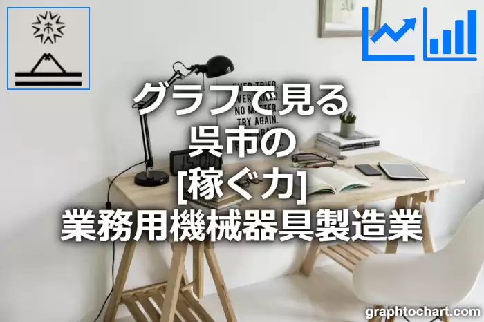 グラフで見る呉市の業務用機械器具製造業の「稼ぐ力」は高い？低い？(推移グラフと比較)