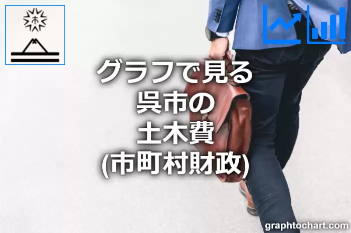 グラフで見る呉市の土木費は高い？低い？(推移グラフと比較)