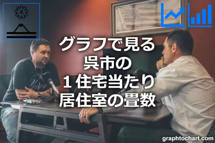 グラフで見る呉市の１住宅当たり居住室の畳数は高い？低い？(推移グラフと比較)