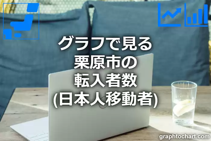 グラフで見る栗原市の転入者数（日本人移動者）は多い？少い？(推移グラフと比較)