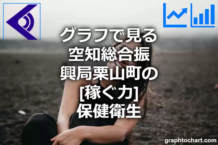 グラフで見る空知総合振興局栗山町の保健衛生の「稼ぐ力」は高い？低い？(推移グラフと比較)